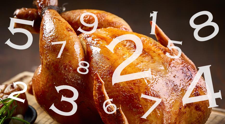 12 con số thú vị về thịt gà